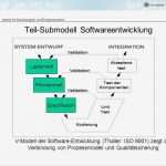 Software Validierung Vorlage Erstaunlich Prozessbeschreibung Sada Allgemeiner Ablauf Ppt Video