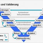 Software Validierung Vorlage Fabelhaft Verifizierung Und Vali Rung Etamax Space Gmbh