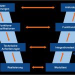 Software Validierung Vorlage Inspiration Großzügig Vali Rung Masterplan Vorlage Zeitgenössisch