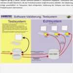 Software Validierung Vorlage Wunderbar software Vali Rung Im Testsystem Pdf