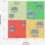 Sop Erstellen Vorlage Erstaunlich Vorlage Für Eine Portfoliomatrix Bcg Matrix Excel