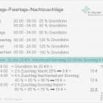 Spesenabrechnung 2017 Vorlage Bewundernswert Mehr Netto Für Brutto Neues Reisekostenrecht Ab Ppt