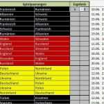 Spielplan Erstellen Excel Vorlage Erstaunlich Em 2016 Spielplan