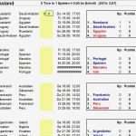 Spielplan Erstellen Excel Vorlage Neu Kostenloser Spielplan Und Tippspiel In Excel Für
