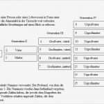 Stammbaum Ausdrucken Vorlage Schön Pin Ahnentafel Vorlage Und Diagramm On Pinterest