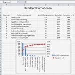 Stärken Schwächen Analyse Excel Vorlage Kostenlos Elegant Ressourcen Templates Und Vorlagen
