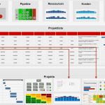 Statusbericht Projekt Vorlage Best Of Pmo Berichte Für Projekt Und Portfoliomanagement