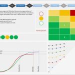 Statusbericht Projekt Vorlage Beste Projektstatusbericht Inhalt