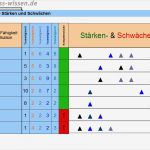 Statusbericht Projekt Vorlage Schön Scrum Projekte Erfolgreich Managen Vorlagen Zum Download