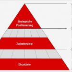 Strategiepapier Unternehmen Vorlage Best Of Zehn Schritte Für Ein Kommunikationskonzept Ein Grosser