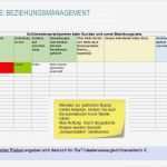 Strategiepapier Unternehmen Vorlage Beste Key Account Management Werkzeuge Key Account Plan