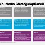 Strategiepapier Unternehmen Vorlage Einzigartig social Media Strategie