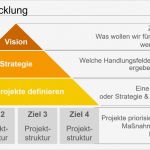 Strategiepapier Unternehmen Vorlage Großartig Strategieentwicklung Schuchert Managementberatung