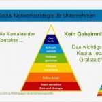 Strategiepapier Unternehmen Vorlage Neu Webinar Mit Linkedin Erfolgreich Studenten Und Young