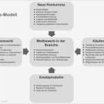 Strategiepapier Unternehmen Vorlage Schön Strategiefindung Im Unternehmen Von Zielen Und Analysen