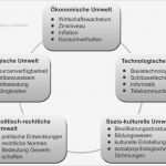 Strategiepapier Unternehmen Vorlage Süß Strategiefindung Im Unternehmen Von Zielen Und Analysen