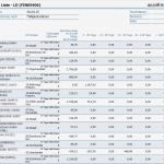 Summen Und Saldenliste Vorlage Angenehm Gewinn Und Verlustrechnung Erstellen