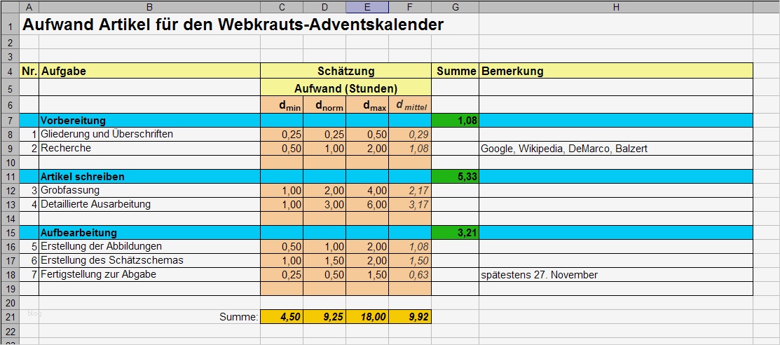 Hilfsmittel für Aufwandsschätzungen