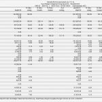 Summen Und Saldenliste Vorlage Großartig Buchhaltung Selber Machen Oder Machen Lassen Oder