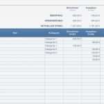 Summen Und Saldenliste Vorlage Großartig Numbers Vorlage Kassenbuch 2015 Mit Ust