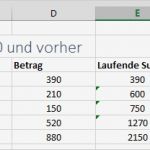 Summen Und Saldenliste Vorlage Inspiration Wie Man fortlaufende Summen Erstellt In Excel – Excelnova