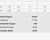 Summen Und Saldenliste Vorlage Luxus Numbers Vorlage Zeiterfassung Arbeitszeit 2016