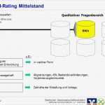 Summen Und Saldenliste Vorlage Luxus &quot;kredit Rating&quot; Herausforderung Und Chance Für Den