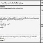 Tabellarischer Unterrichtsentwurf Vorlage Inspiration Unterrichtsentwurf