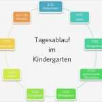 Tagesablauf Spanisch Vorlage Cool Tagesablauf Im Kindergarten Ein Tag Im Kindergarten