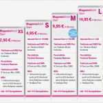 Telekom Prepaid Kündigen Vorlage Inspiration Telekom Magenta Mobil M Eu Allnet Flat Mit 4gb Lte