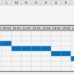 Terminplan Excel Vorlage Cool Ein Kleiner Projektplan Mit Gantt Diagramm
