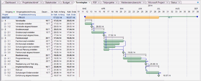 ProjektWorkflowTutorialAbDB3950