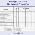 Testplan Vorlage Excel Genial tolle Testplan Vorlage Wort Zeitgenössisch Beispiel