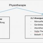 Therapiebericht Physiotherapie Vorlage Inspiration Ausgezeichnet Physikalische therapie Vorlagen Galerie