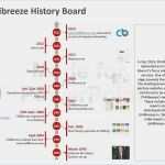 Timeline Powerpoint Vorlage Großartig Fein Historische Zeitleiste Vorlage Bilder