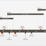 Timeline Powerpoint Vorlage Gut Fice Timeline Projektplan Kostenlose Zeitleistenvorlagen