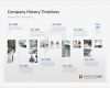 Timeline Powerpoint Vorlage Gut Show Your Pany History On A Timeline In A Powerpoint