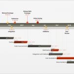 Timeline Powerpoint Vorlage Neu Fice Timeline Gantt Vorlagen Kostenloses Gantt Diagramm