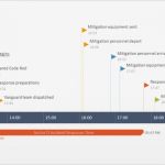 Timeline Powerpoint Vorlage Schönste Fice Timeline Projektplan Kostenlose Zeitleistenvorlagen