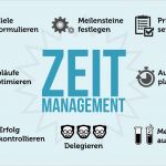 To Do Liste Leben Vorlage Elegant Zeitmanagement Was Sie Wirklich Erfolgreich Macht