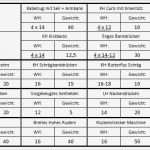 Trainingsplan Muskelaufbau Vorlage Einzigartig Ich Trainiere Du Auch Trainingsplan Und Tagebuch Woche 3