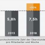 Transportschaden Melden Vorlage Inspiration Groß überstunden Anfrage formular Vorlage Zeitgenössisch