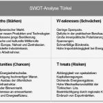 Türkei Powerpoint Vorlage Angenehm Niedlich Swot Analyse Vorlagen Wort Galerie