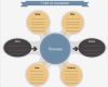 Turtle Diagramm Vorlage Angenehm Editable Turtle Diagram Templates