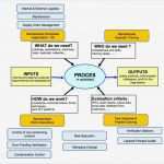 Turtle Diagramm Vorlage Cool Tpm Turtle Diagram Collection Wiring Diagram