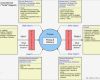 Turtle Diagramm Vorlage Erstaunlich iso Turtle Diagram