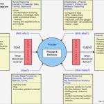 Turtle Diagramm Vorlage Erstaunlich iso Turtle Diagram