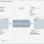 Turtle Diagramm Vorlage Erstaunlich Prozessmodellierungs tool Viflow 6 Prozessmodellierung