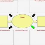 Turtle Diagramm Vorlage Erstaunlich Turtle Diagramm Komfort – Dlump