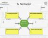 Turtle Diagramm Vorlage Erstaunlich Turtle Sipoc &amp; Tu Poc Diagram — Concentric Global